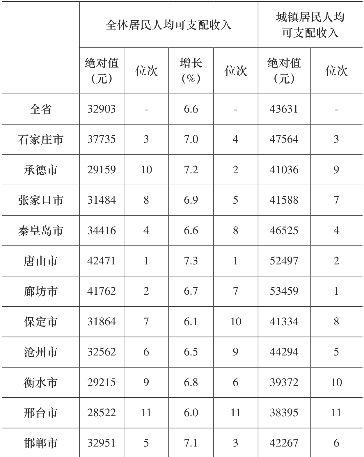 table