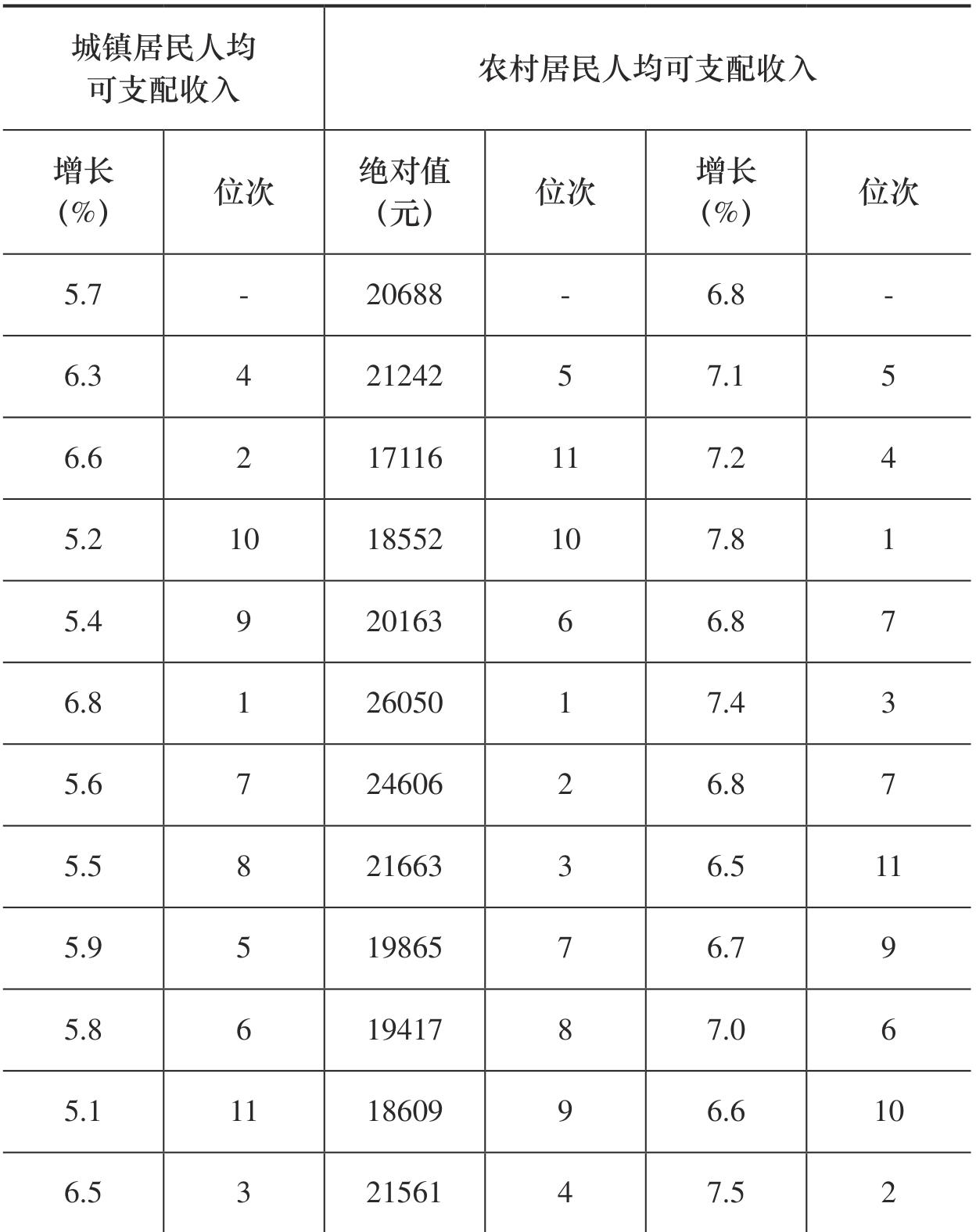 table