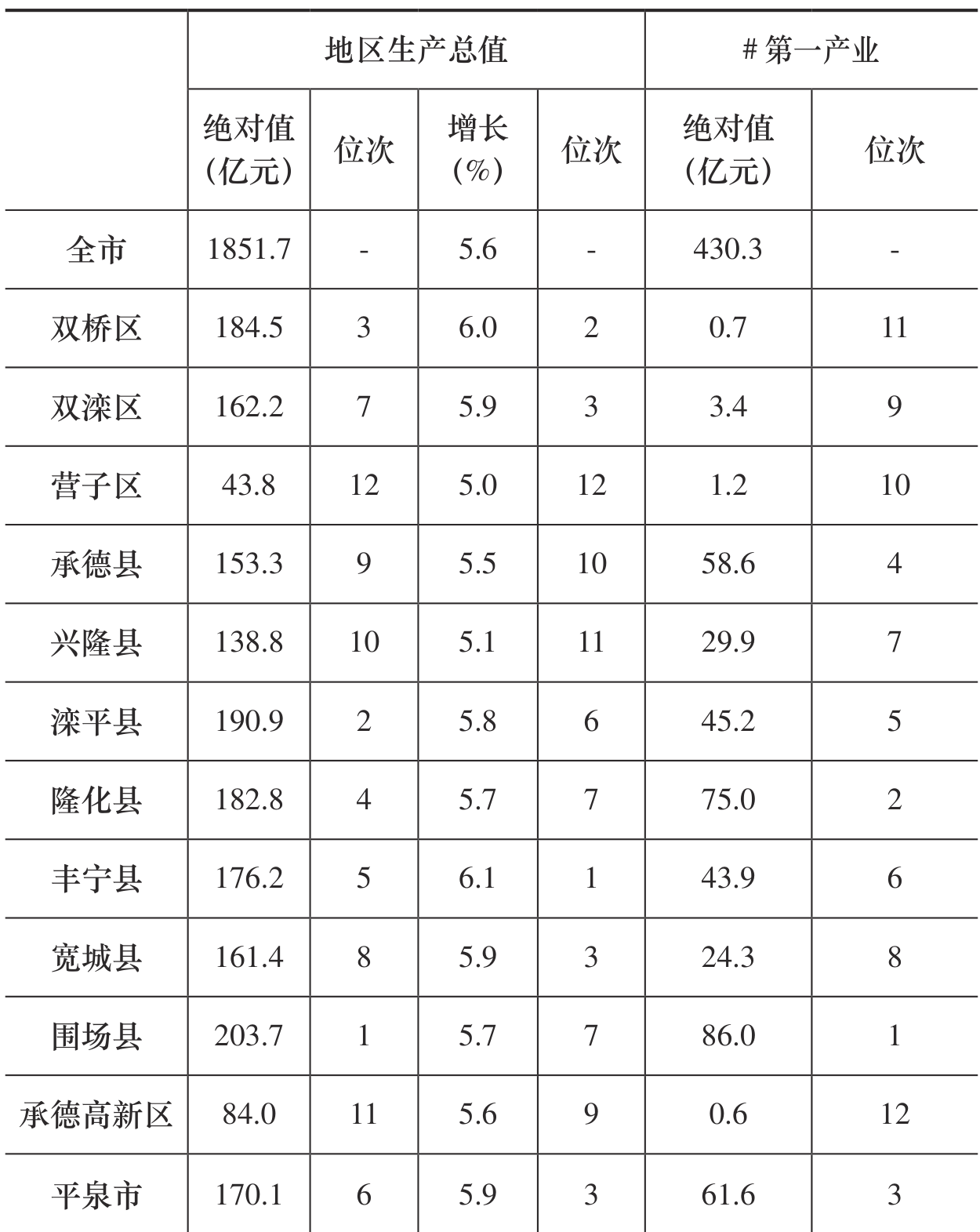 table