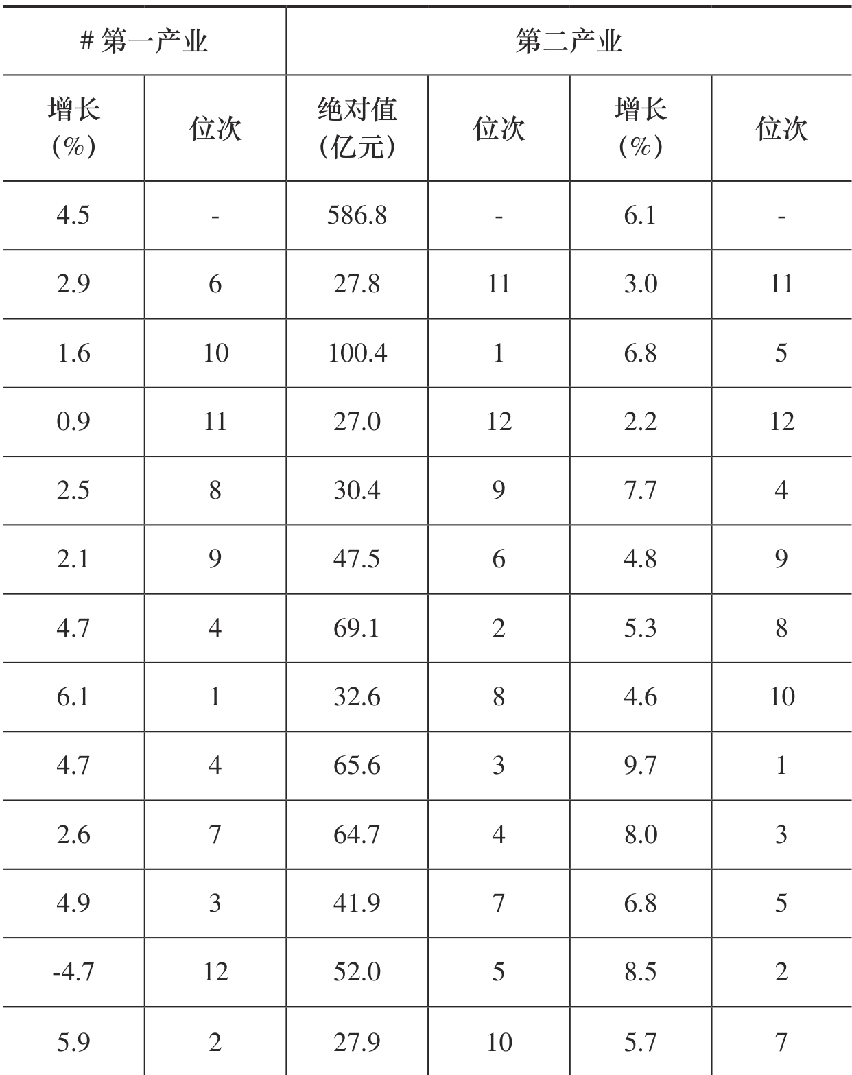 table