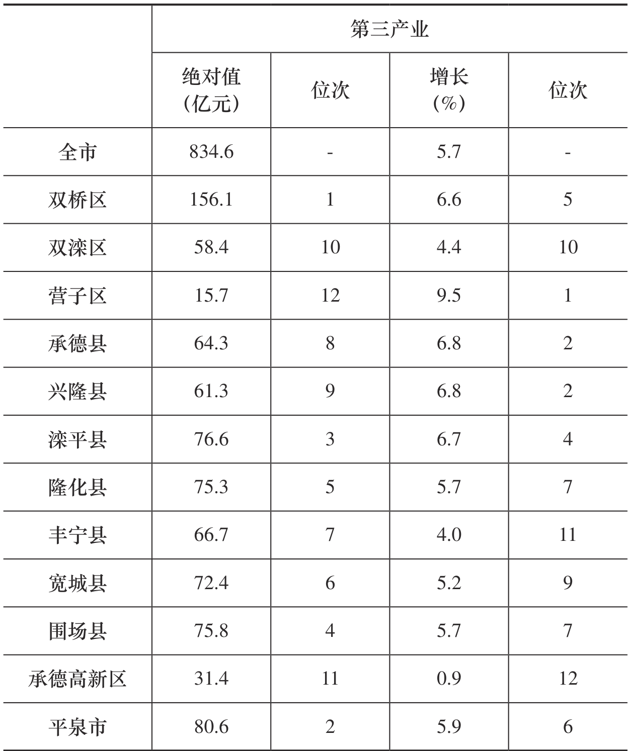 table