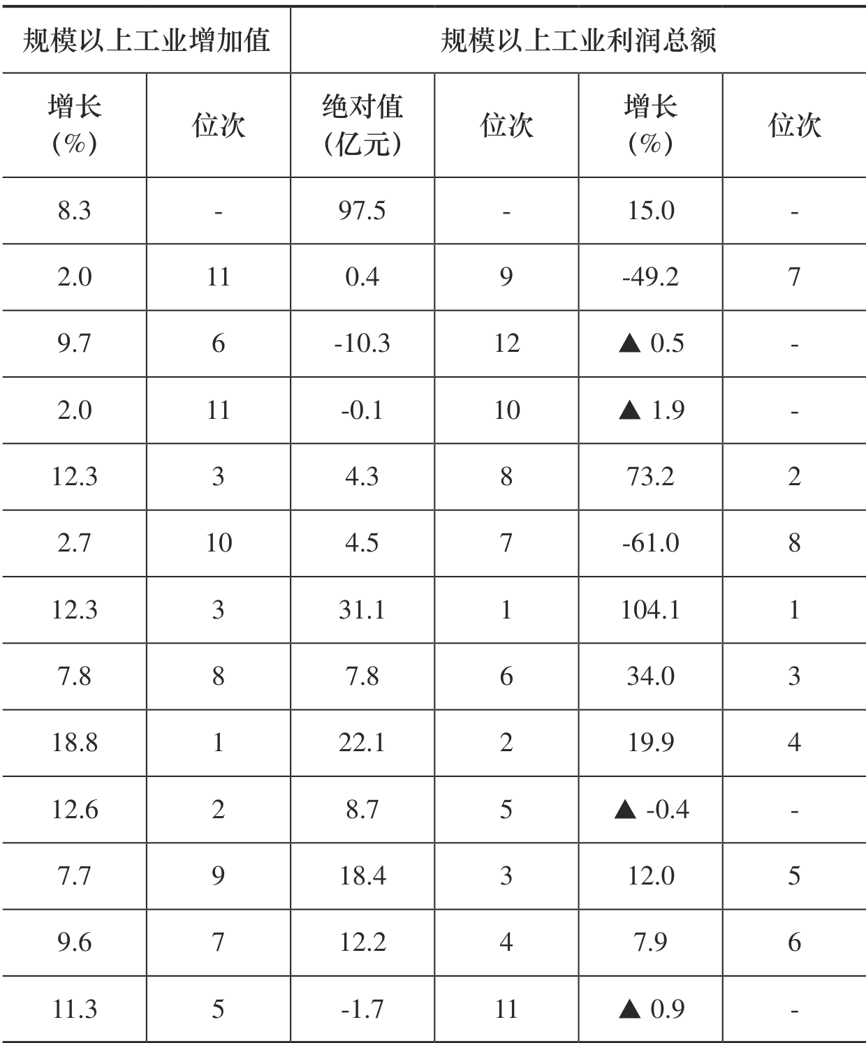 table