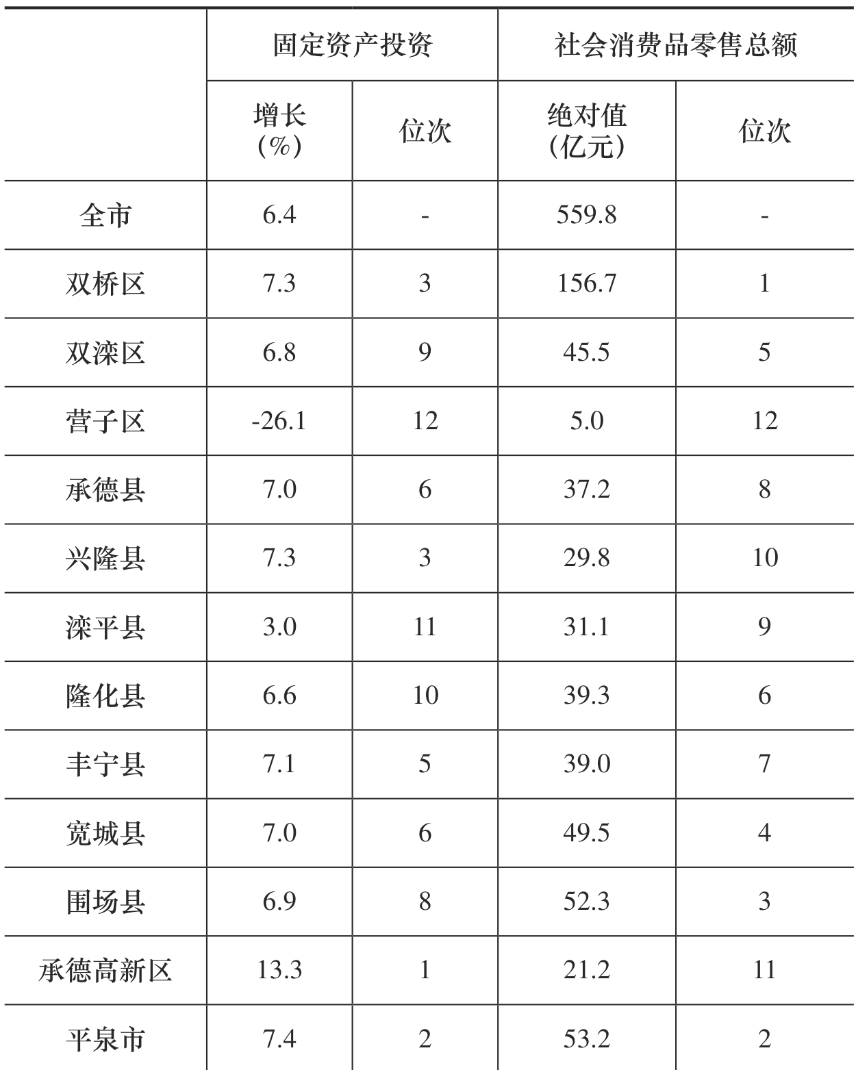 table