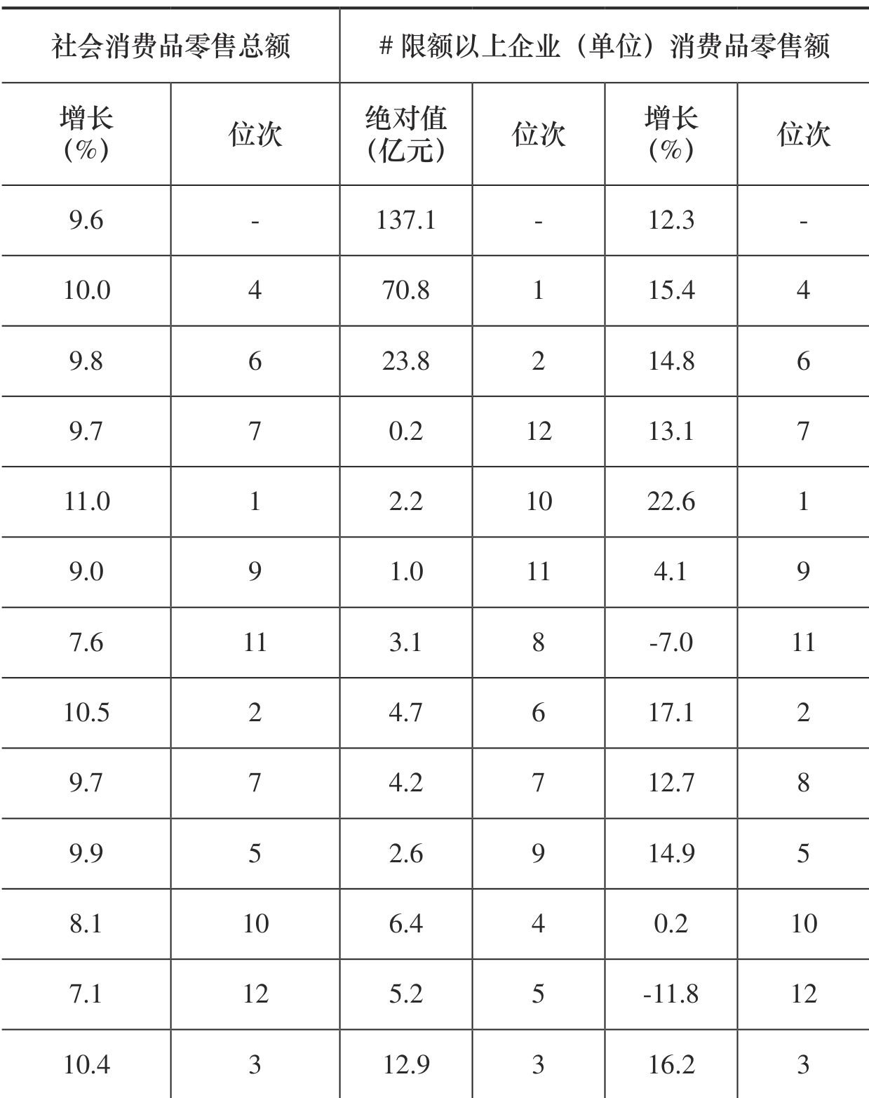 table