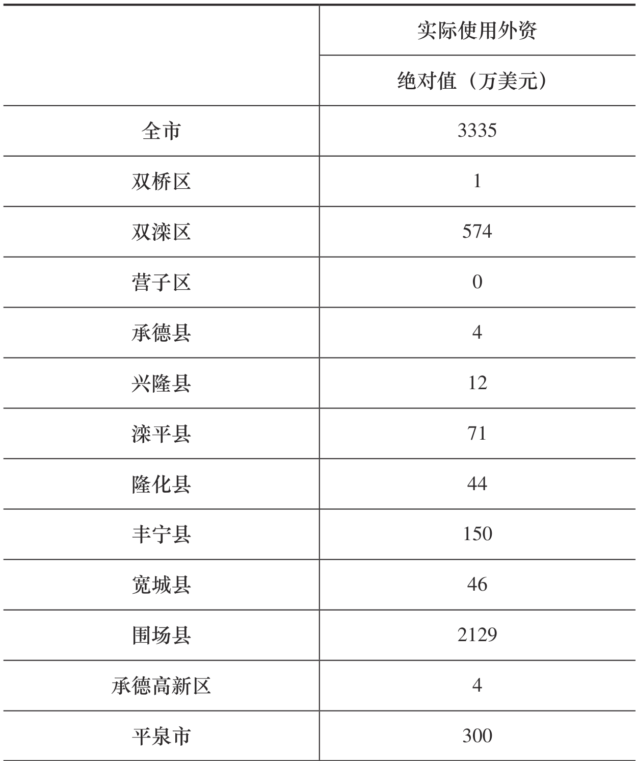 table