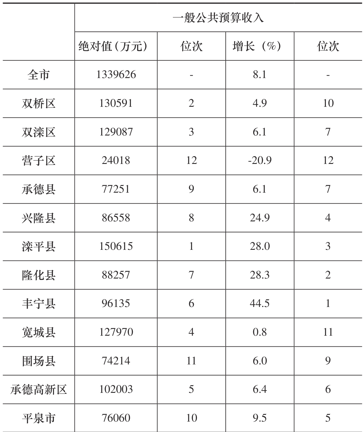 table