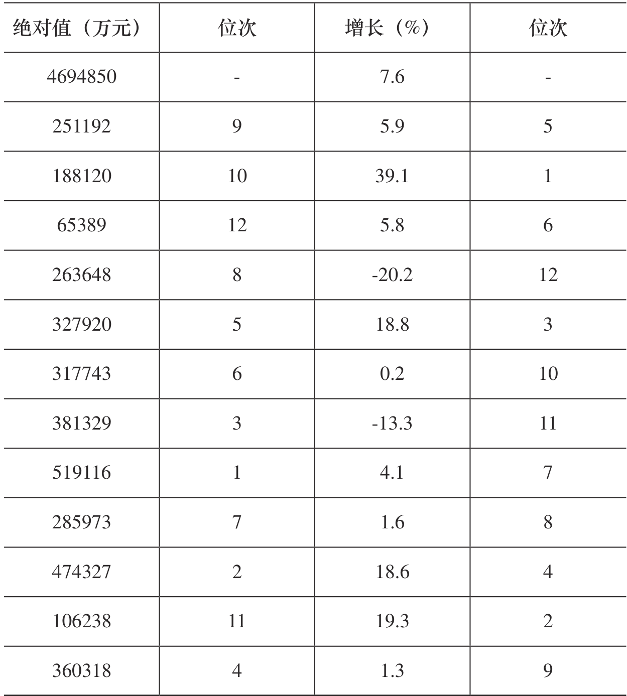 table