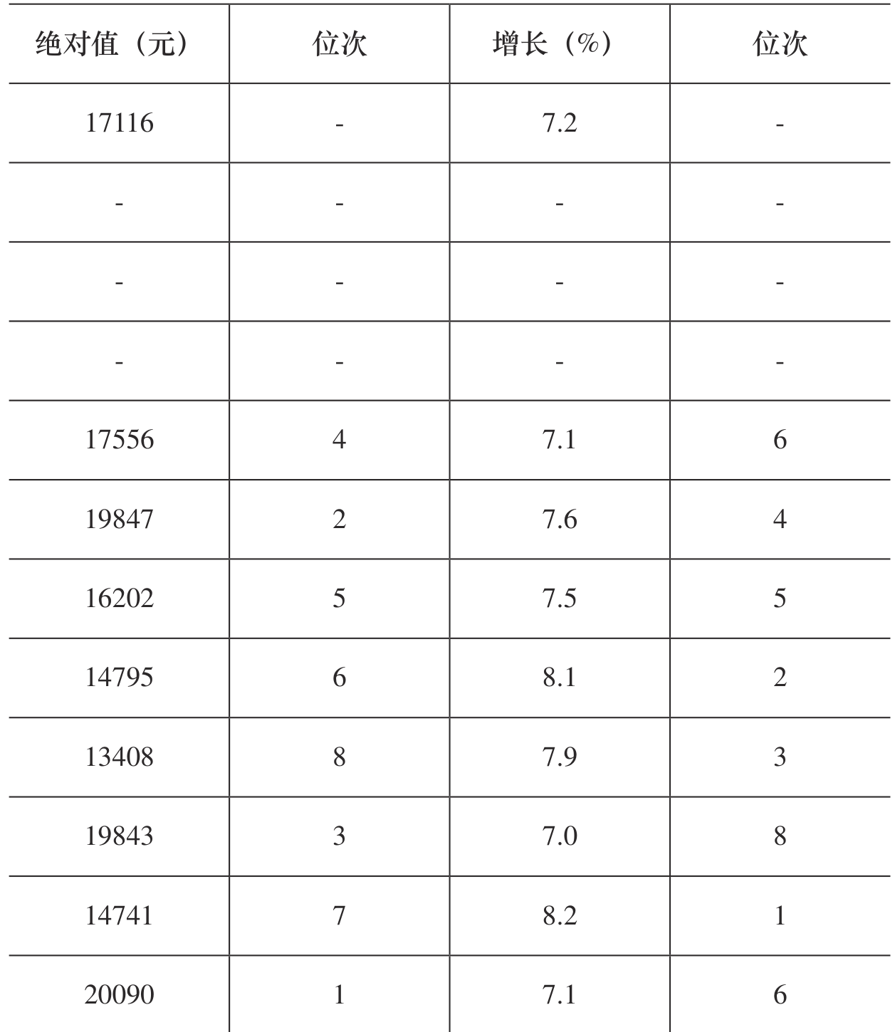 table