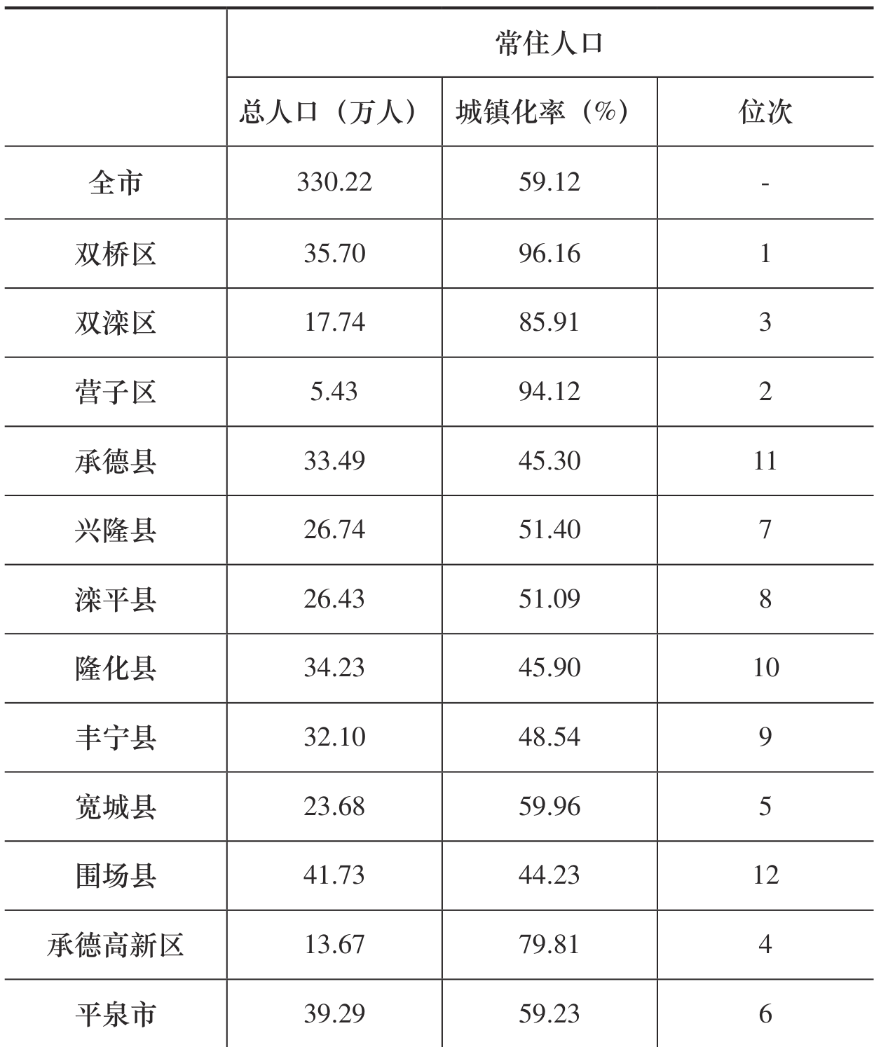 table