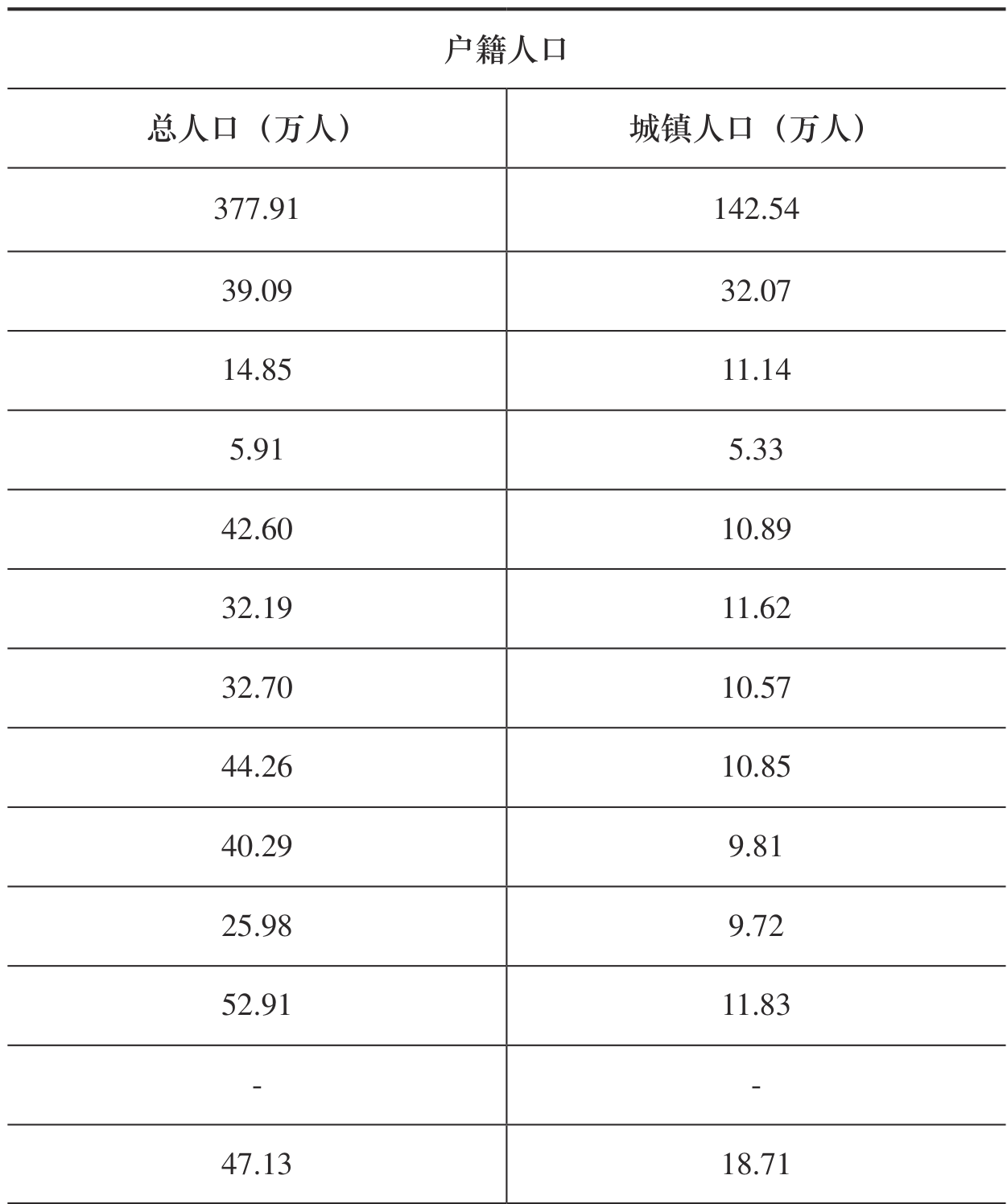 table
