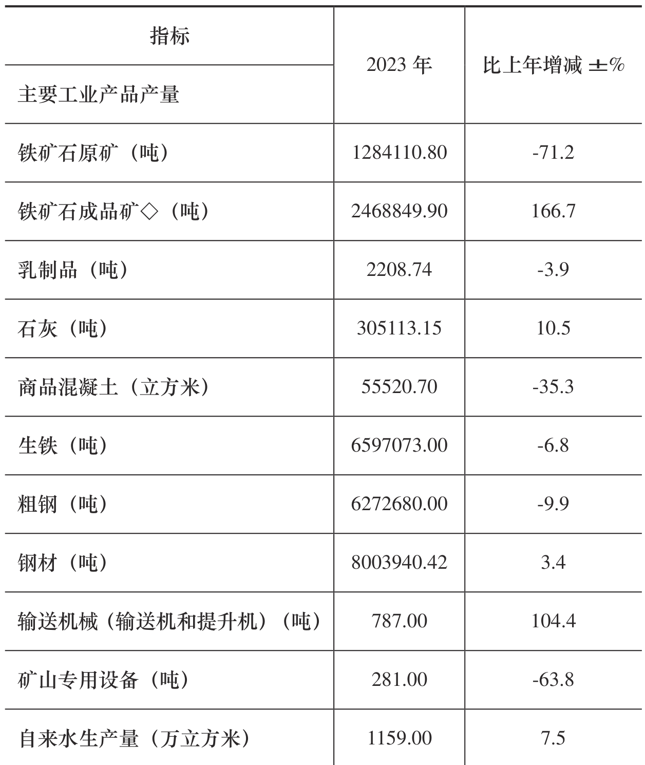 table