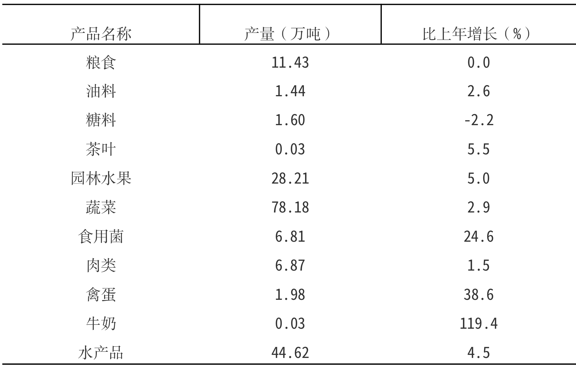 table