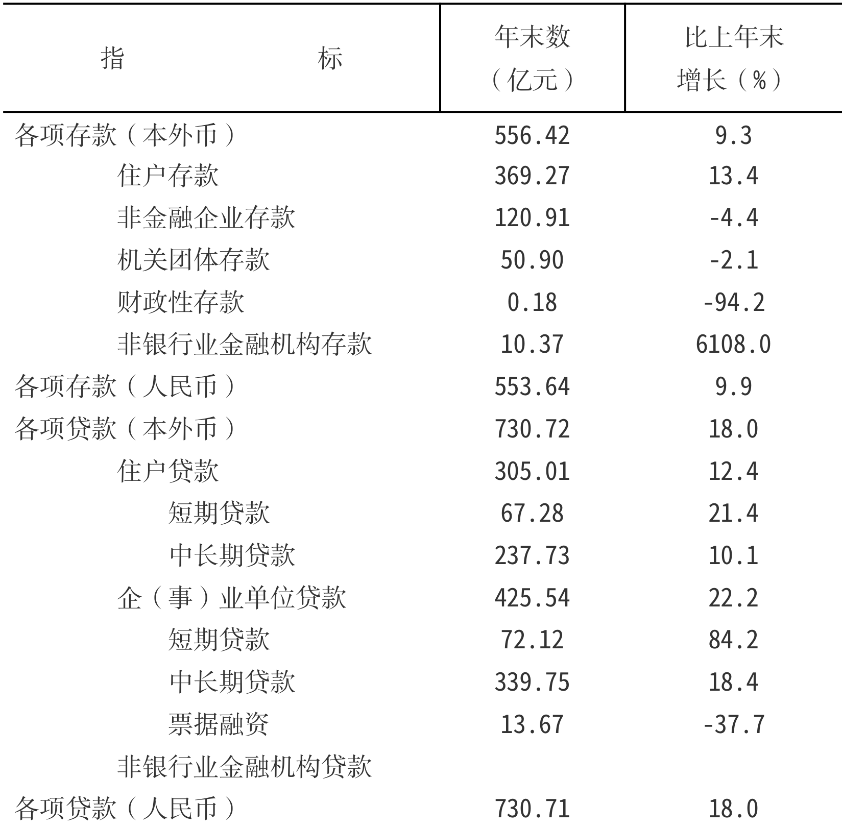 table