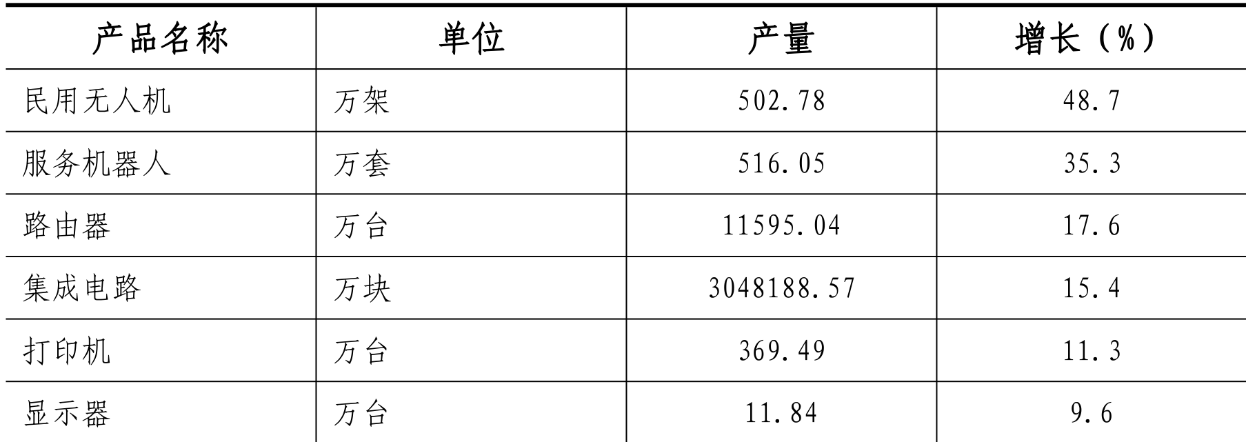 table