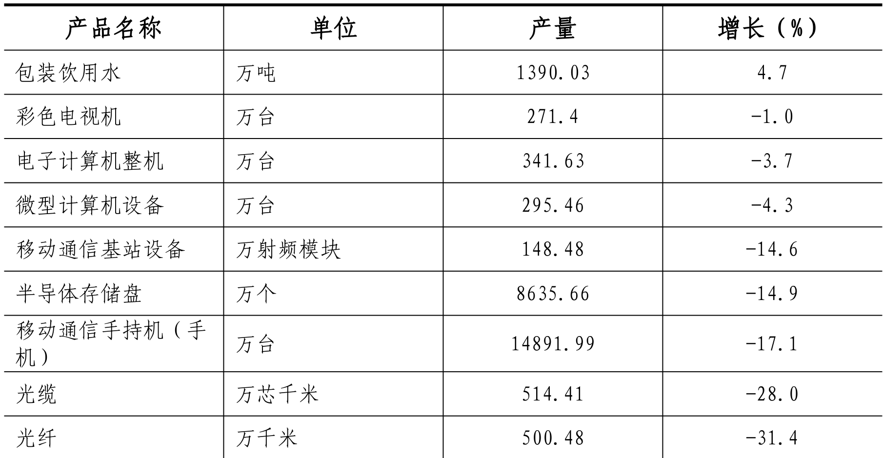 table