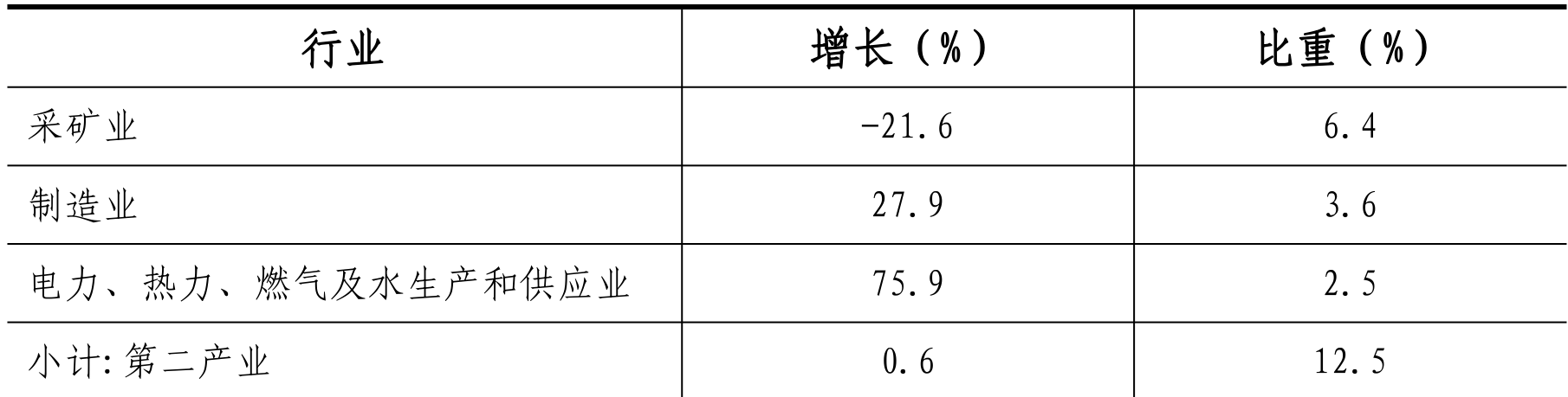 table