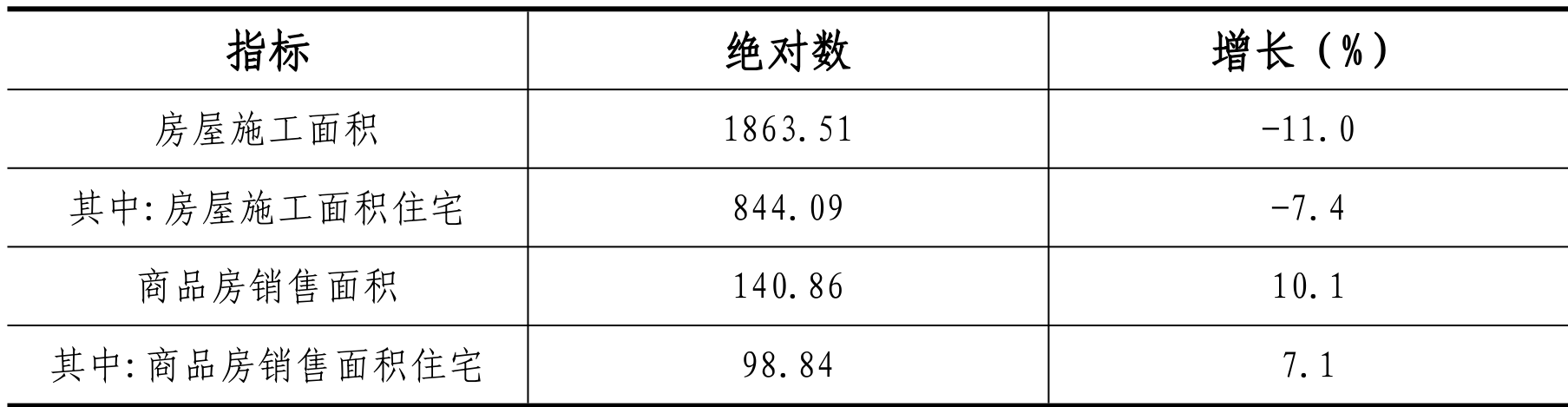 table