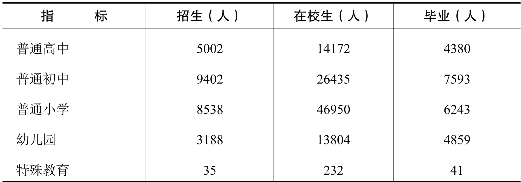 table