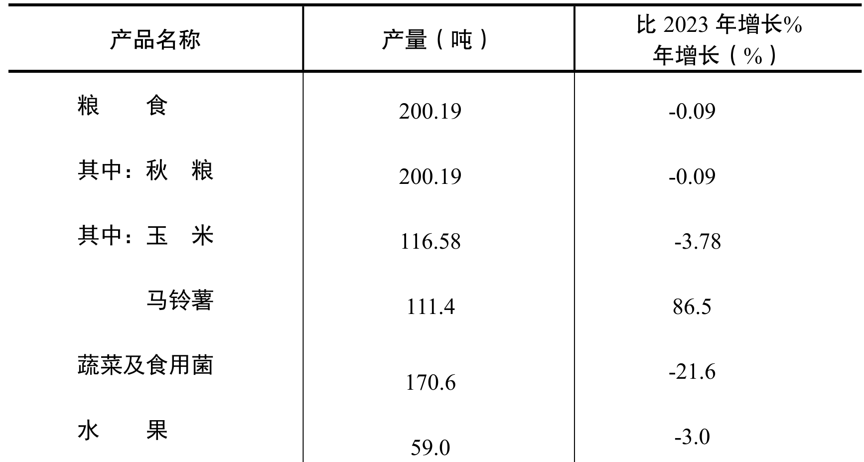 table