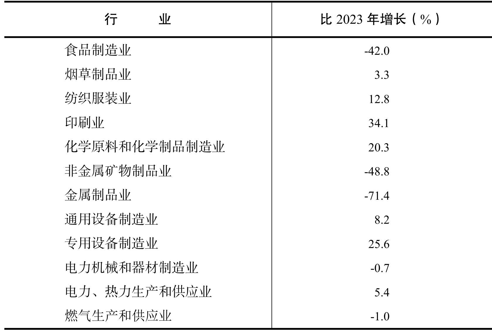 table