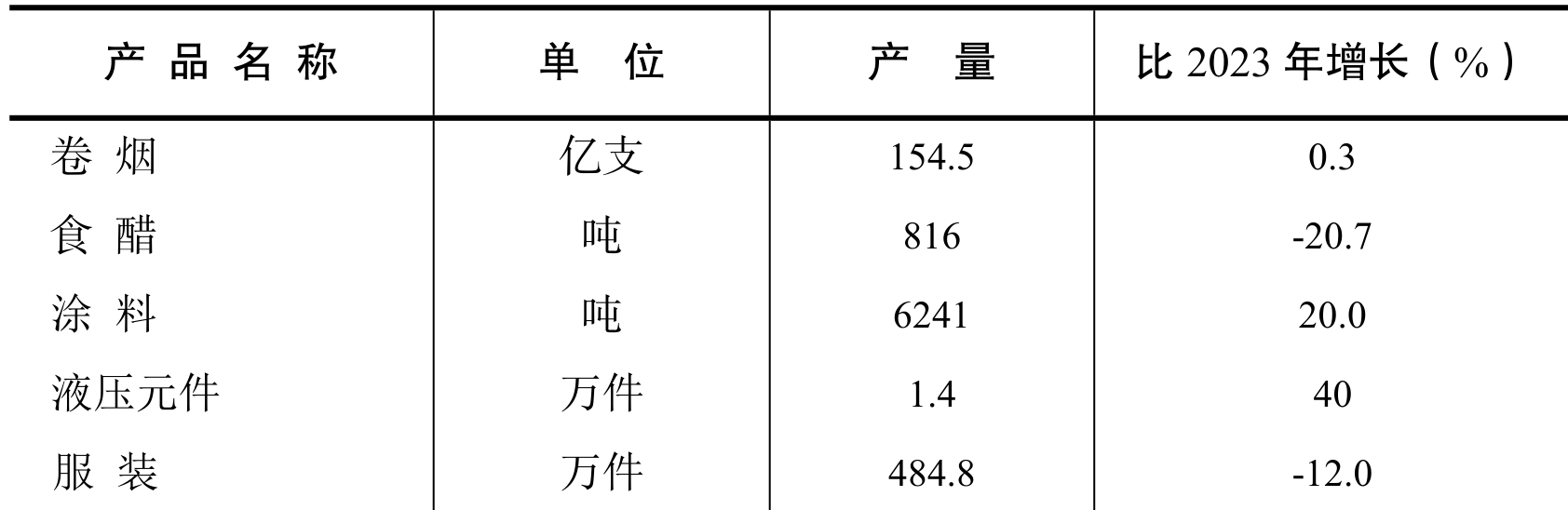 table