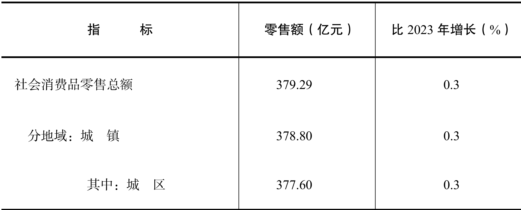 table