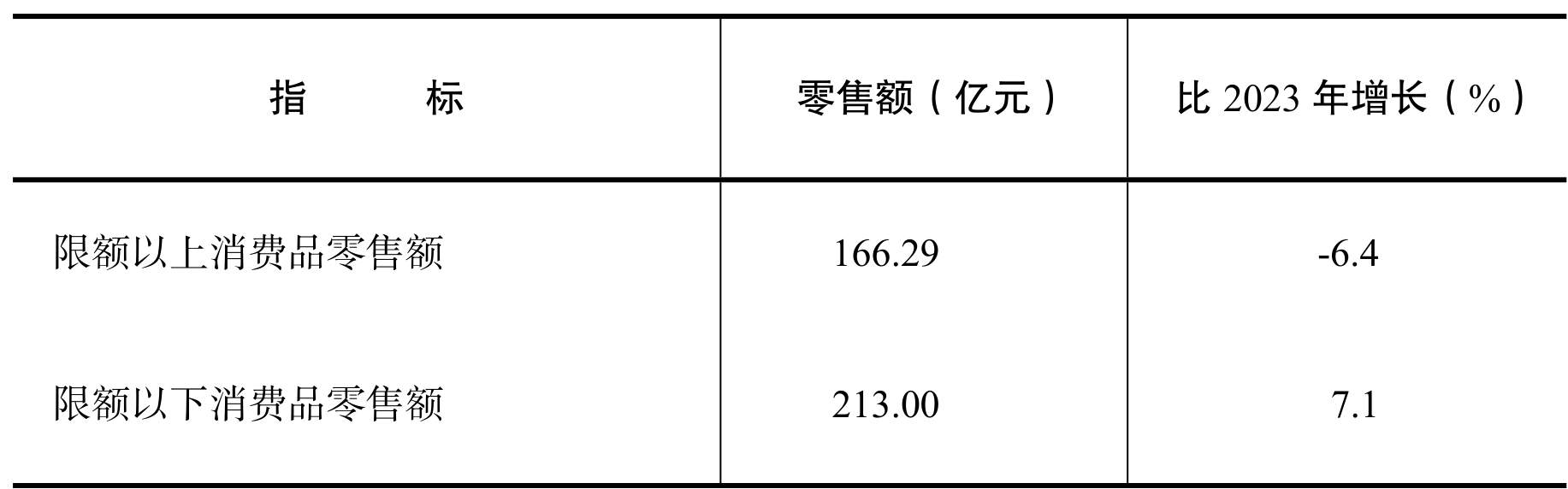 table