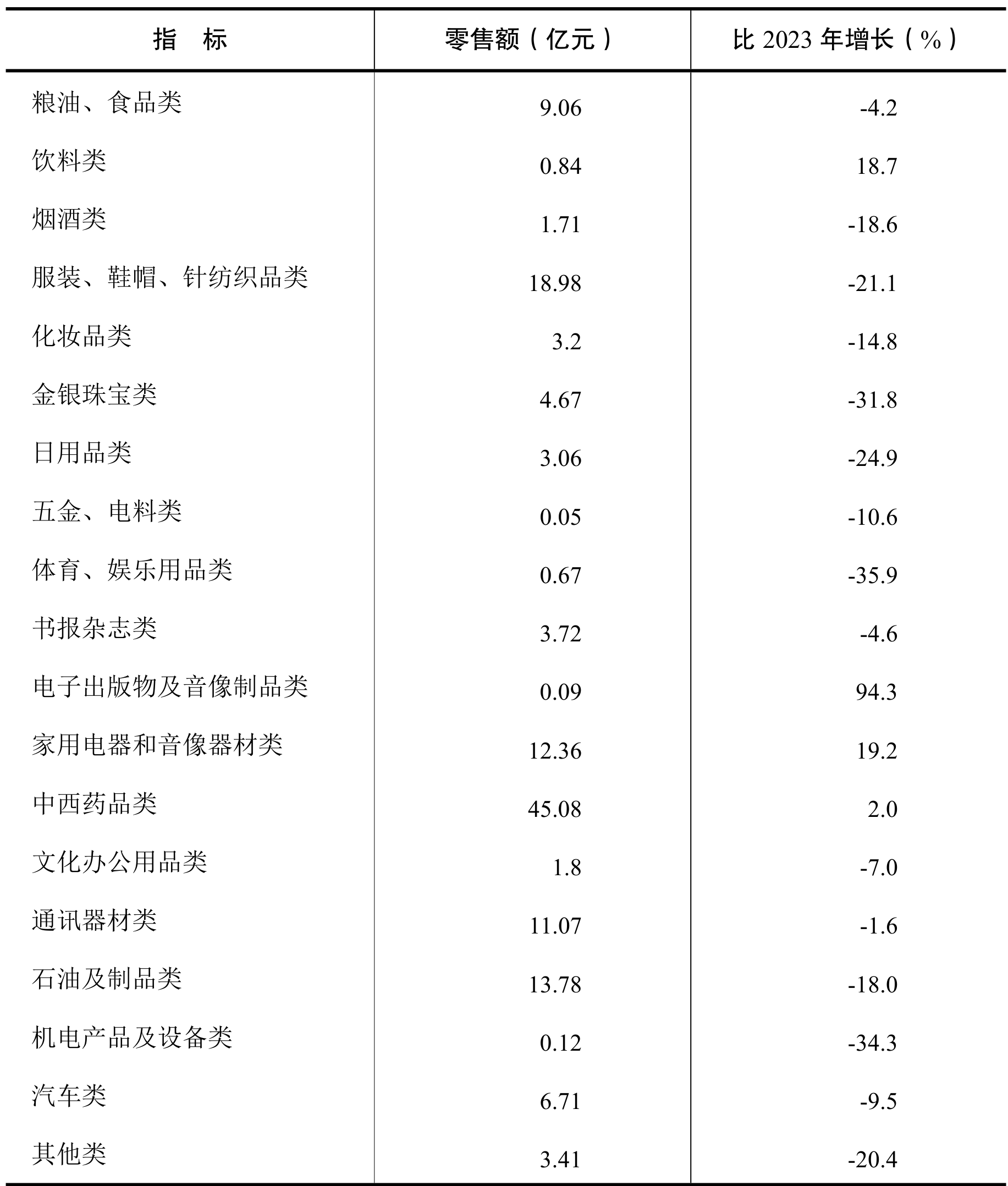 table