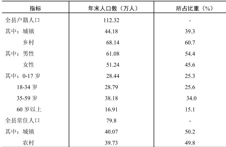table