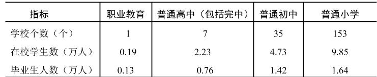 table