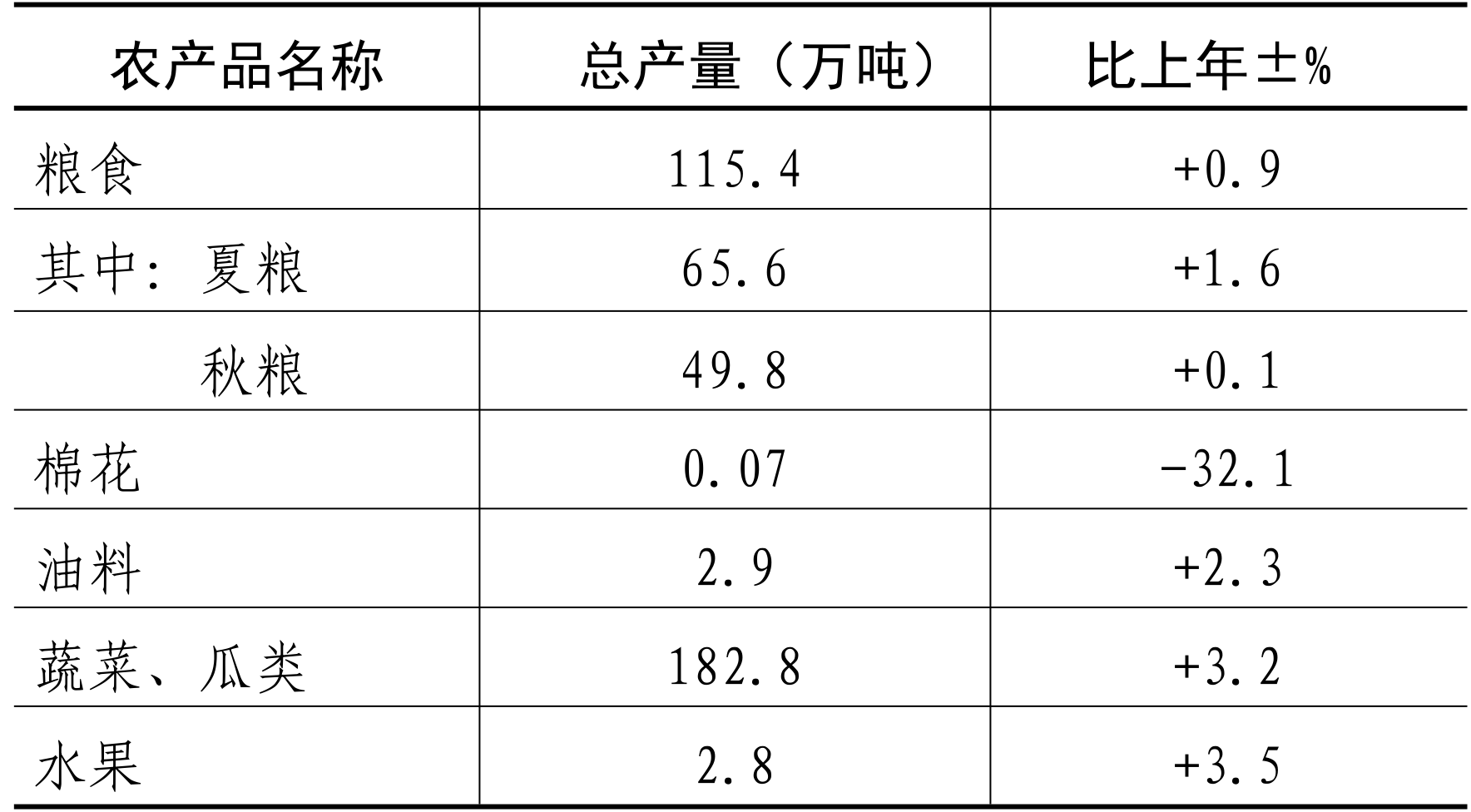 table