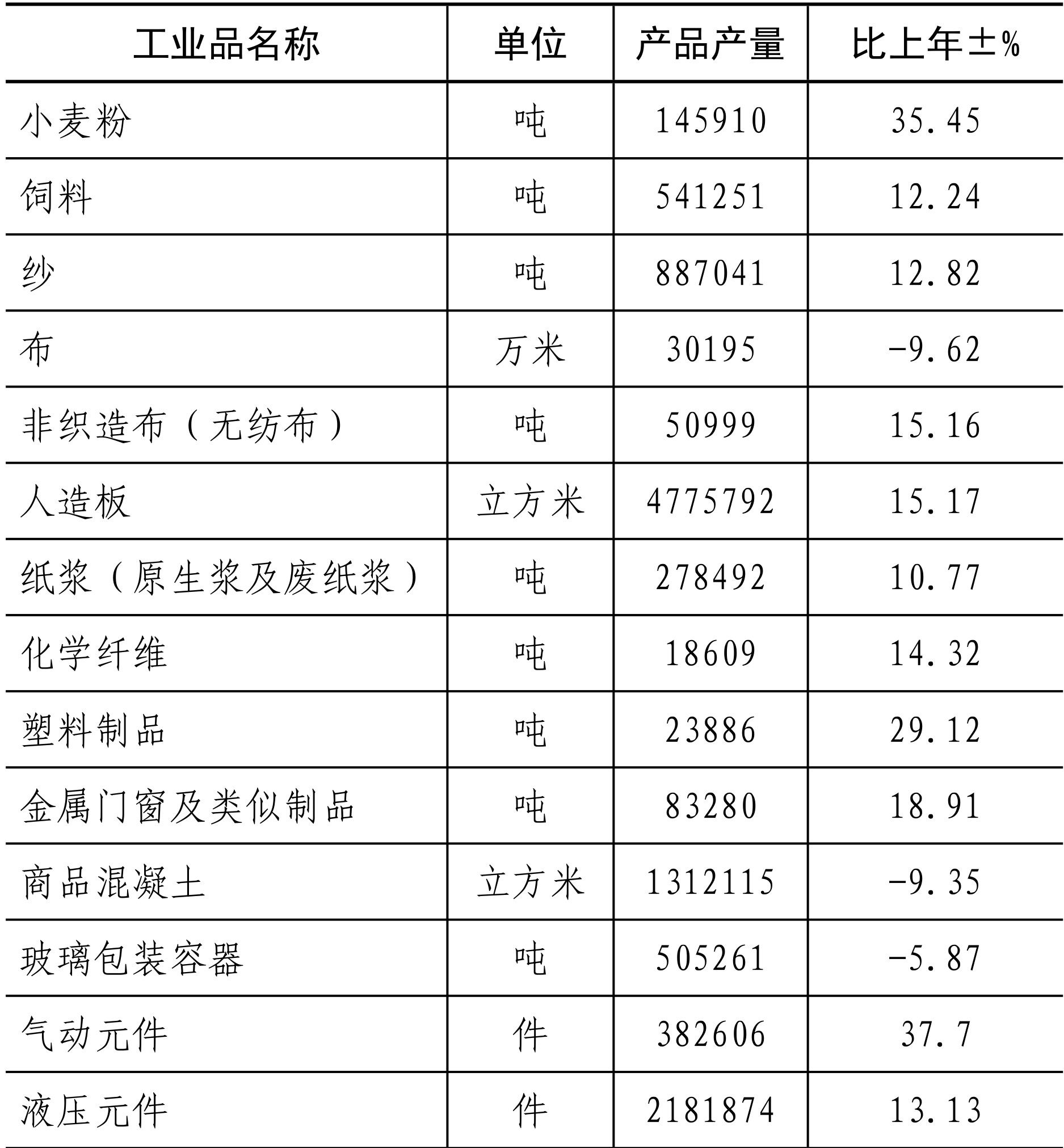 table
