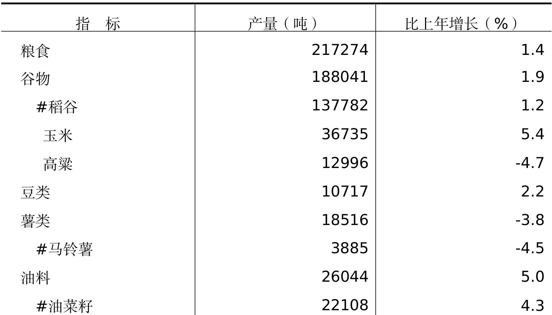 table