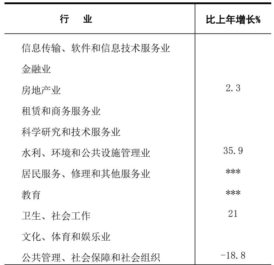 table