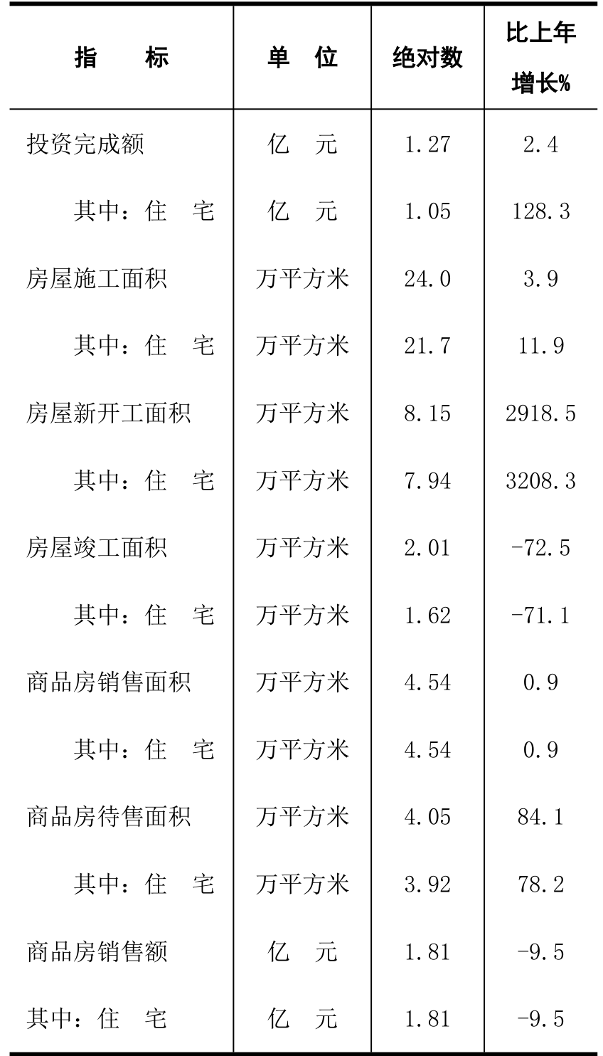 table
