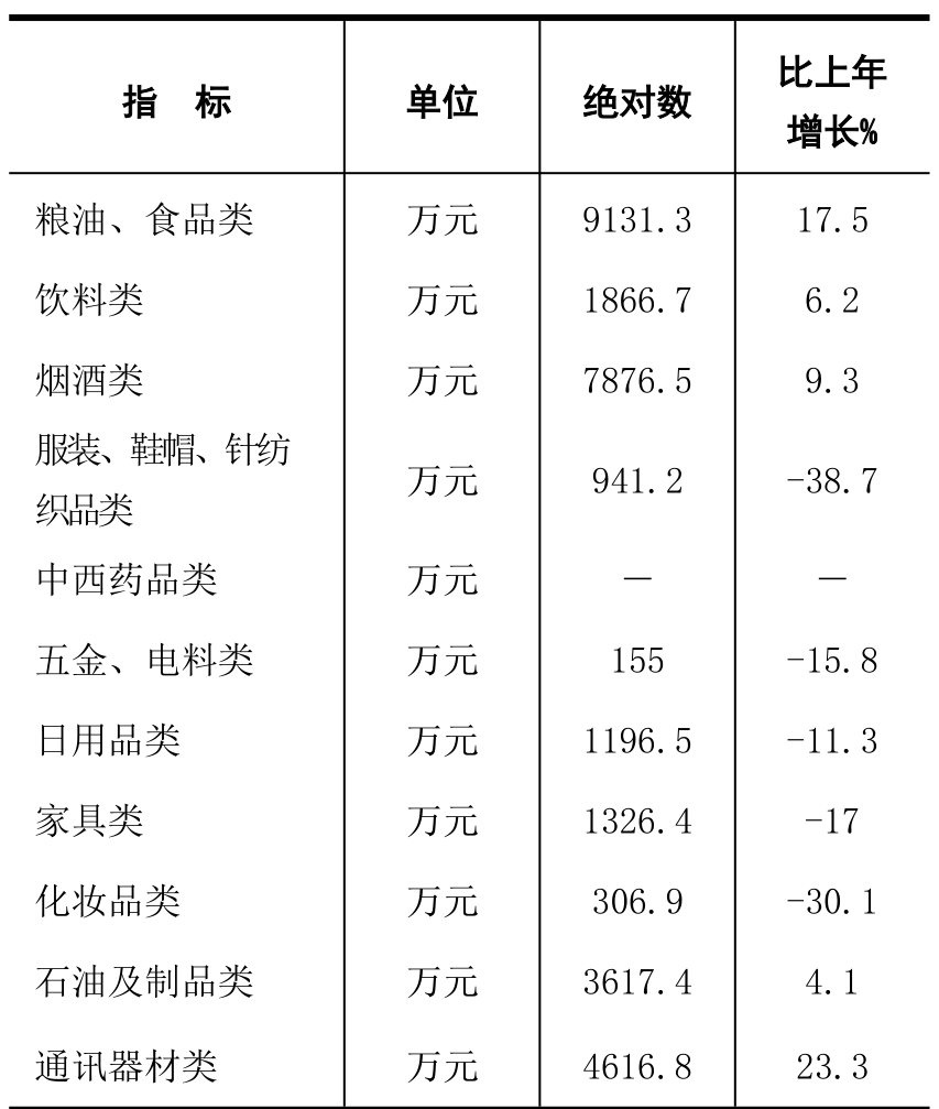 table