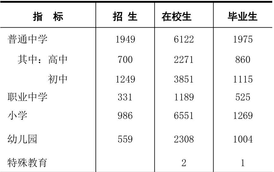table