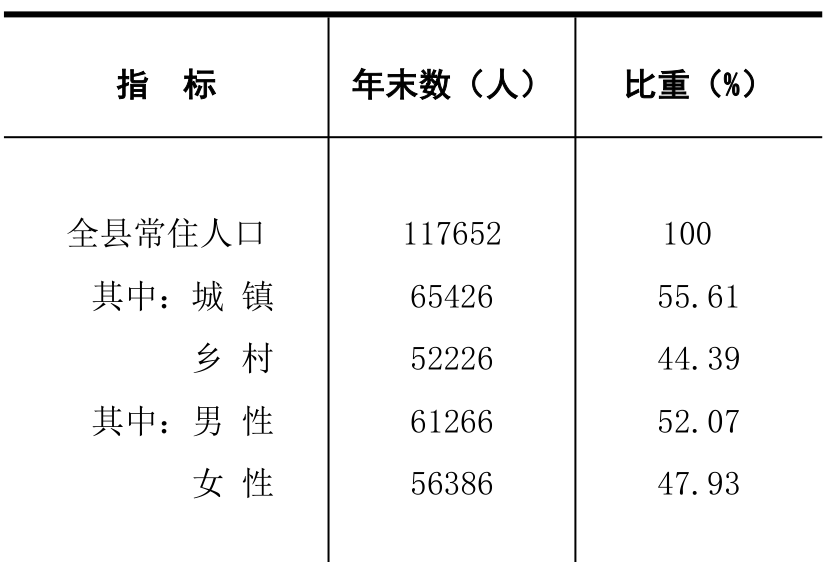 table