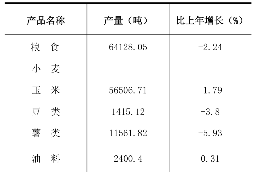 table
