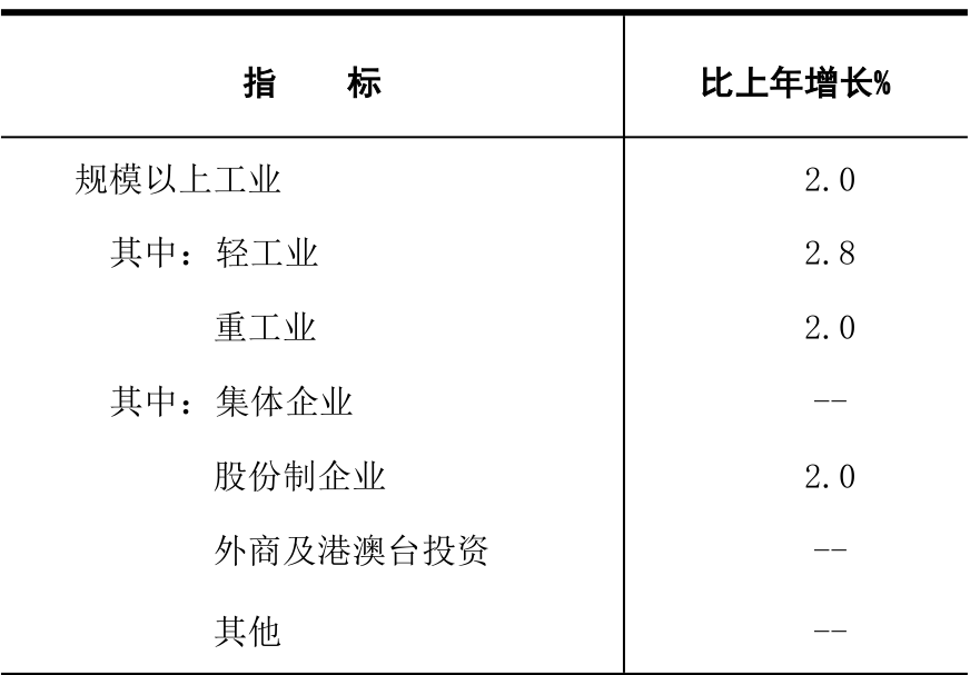 table