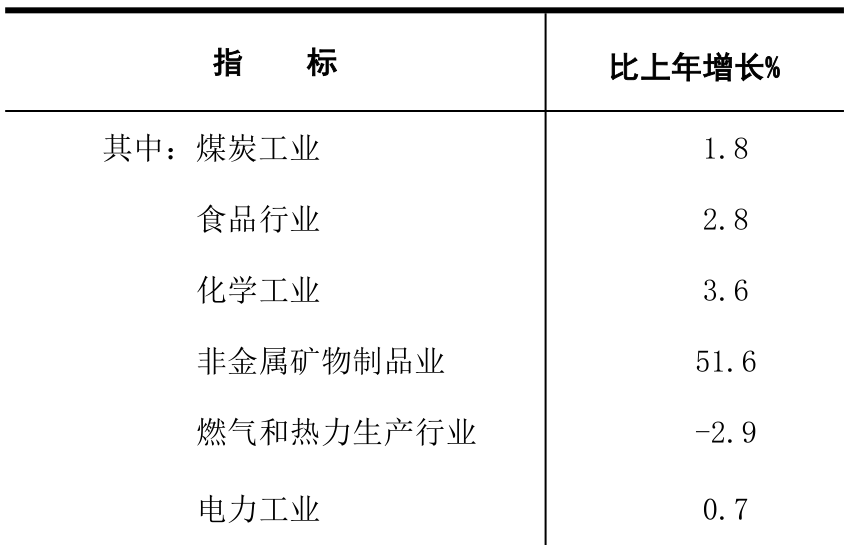 table