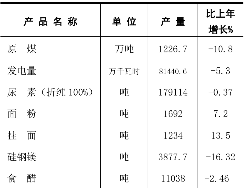 table