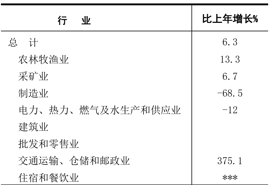 table