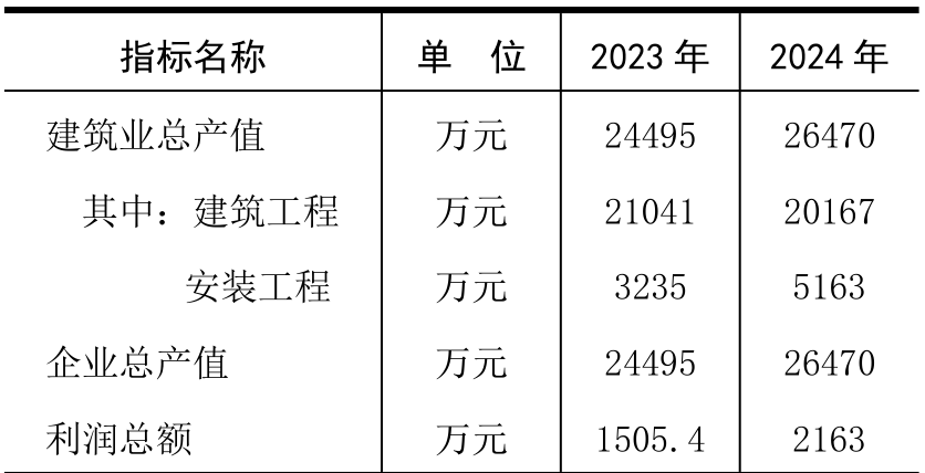 table