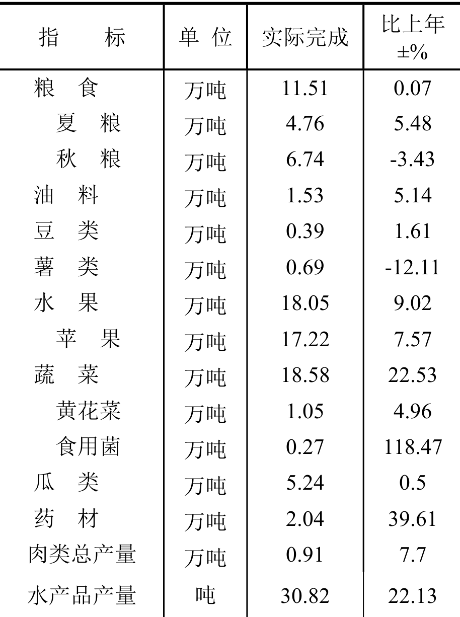 table