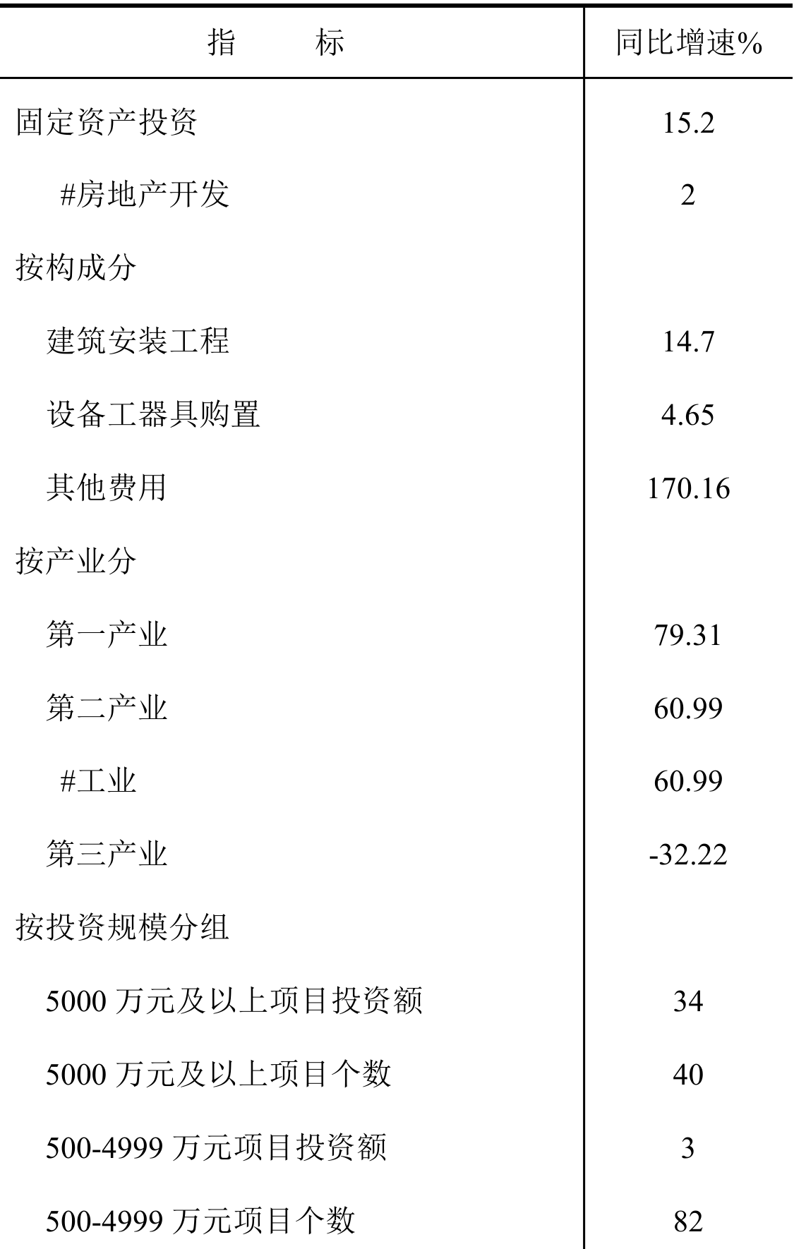 table