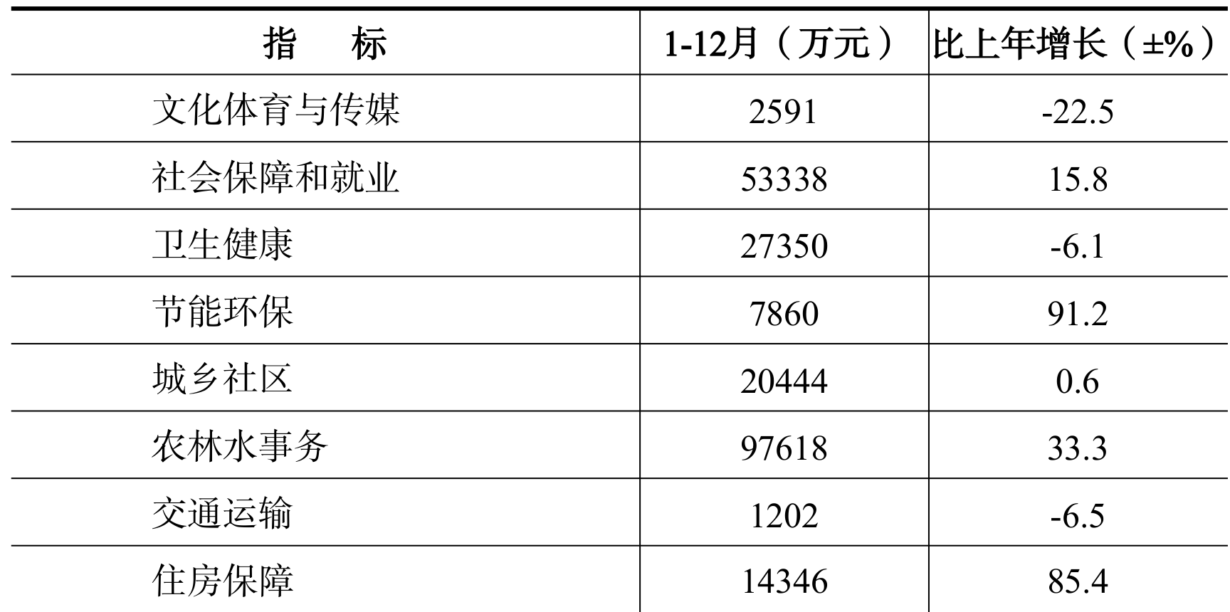 table