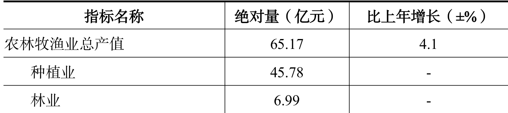 table