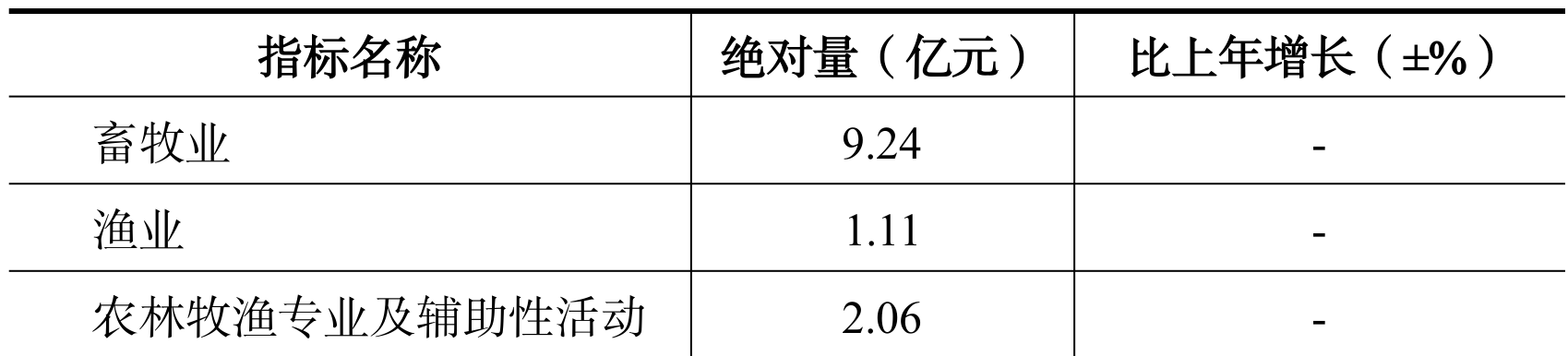 table