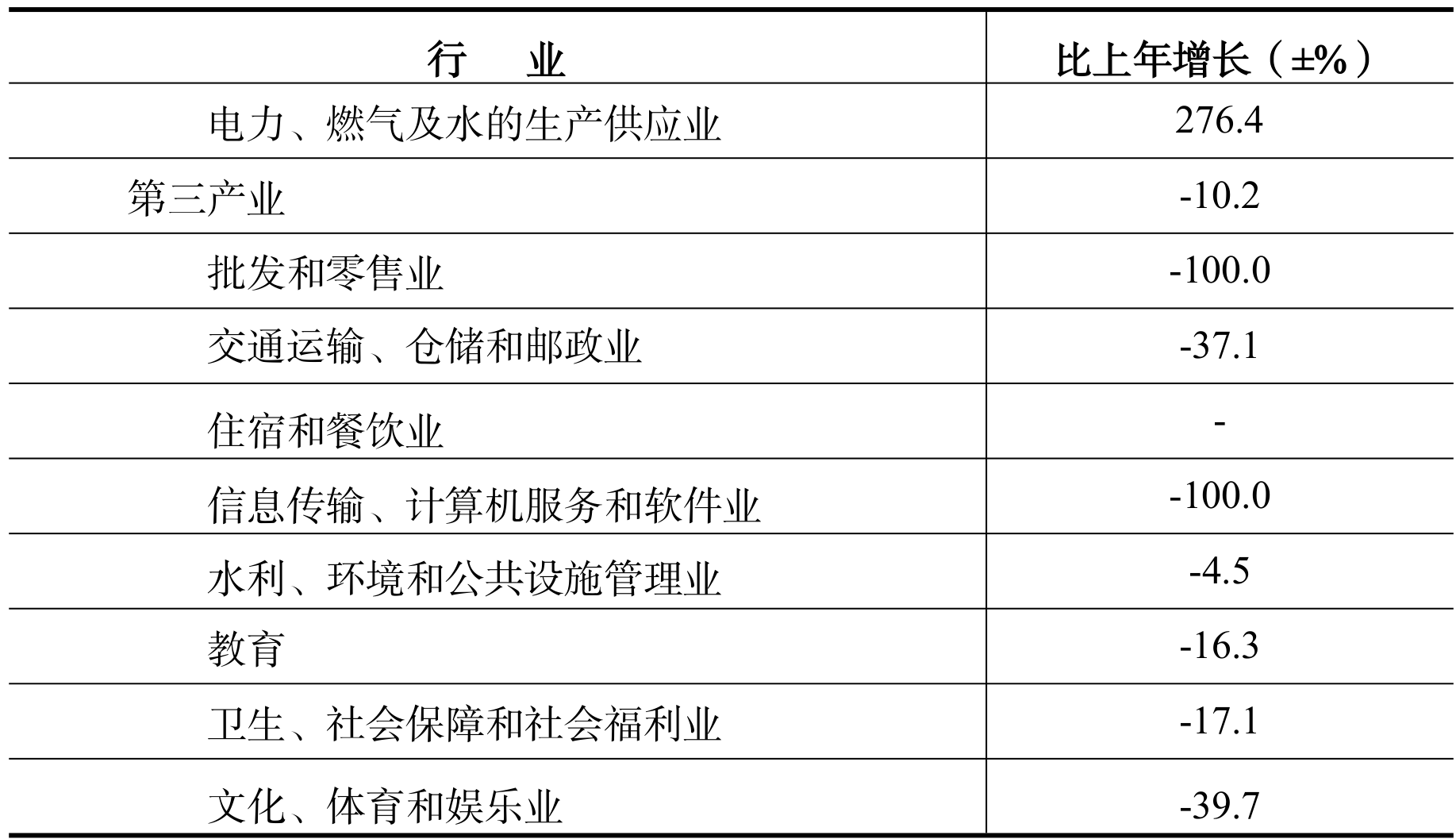 table